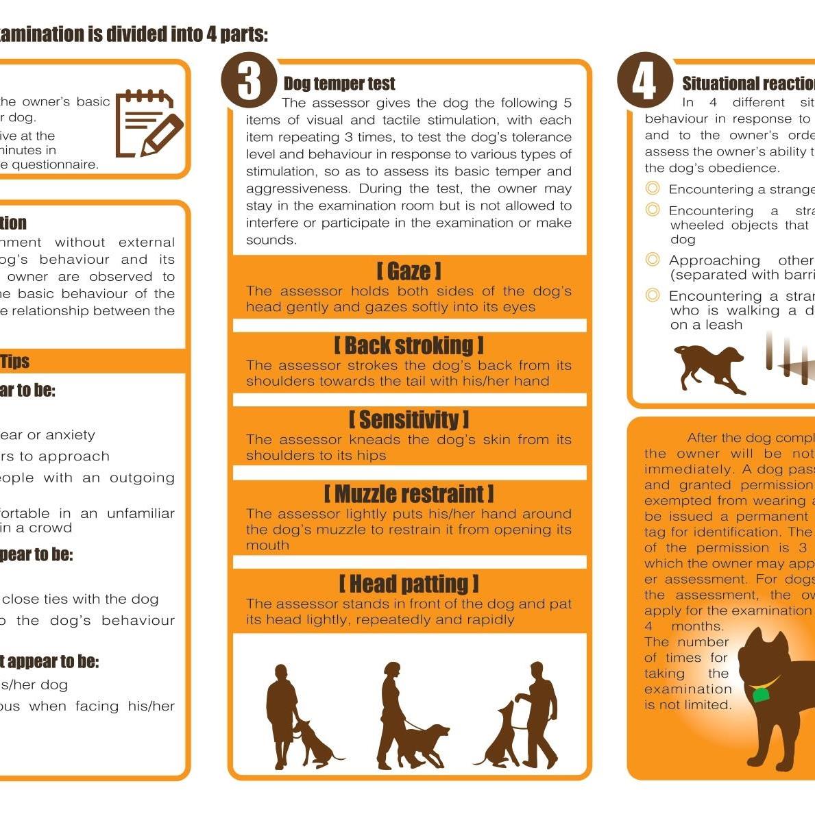Assessment examination for exemption of dogs from wearing muzzles (II) 