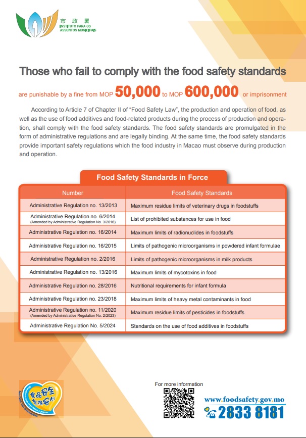 Food Safety Standards in Force