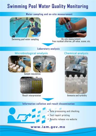 Monitoring of swimming pool water quality 