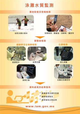 泳灘水質監測