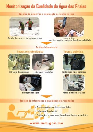 Fiscalização da qualidade de água da praia