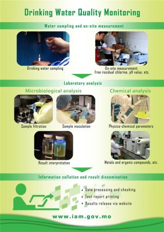 Monitoring of drinking water quality